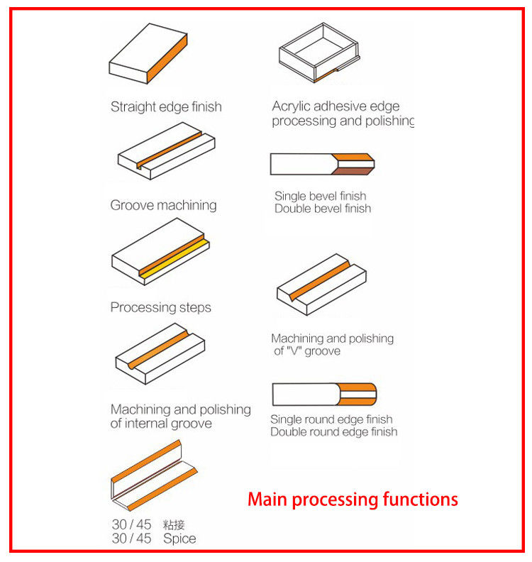 220V 50HZ/60HZ آکریلیک R3 / R4 / R5 چرخیده گوشه پولیش و ماشین تراش چاقو های قابل تعویض Mitre 45 درجه محور محوری